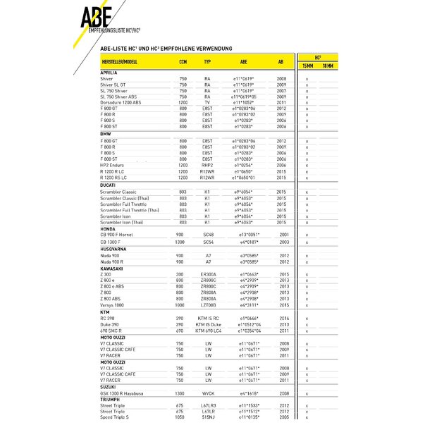 Magura Bremspumpe Bremsarmatur HC3 radial schwarz, 15 mm DOT, ABE