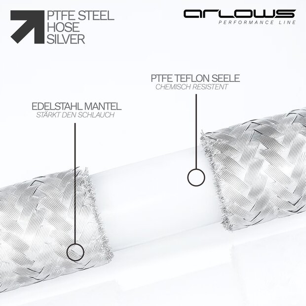 Arlows 1 Meter PTFE / Teflon Stahlflexschlauch
