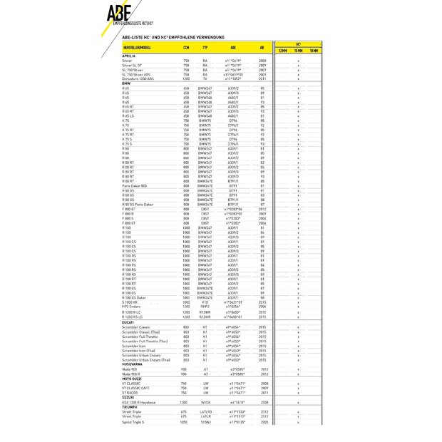 Magura Bremspumpe Bremsarmatur HC1 radial schwarz, 12 mm DOT, ABE