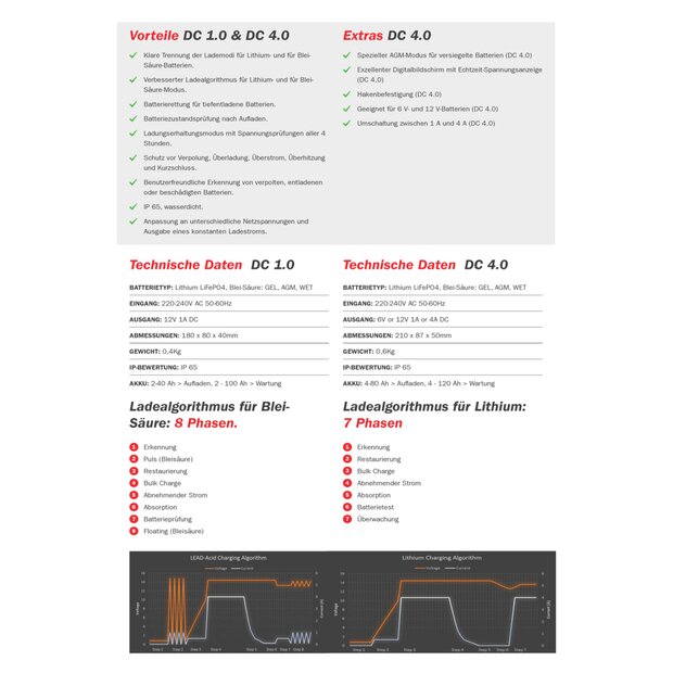 SHIDO DC 4.0 Battery charger 6V 12V 1A 4A Lithium lead-acid AGM